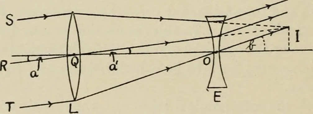 An illustration from General and practical optics, 1920, leaf 326