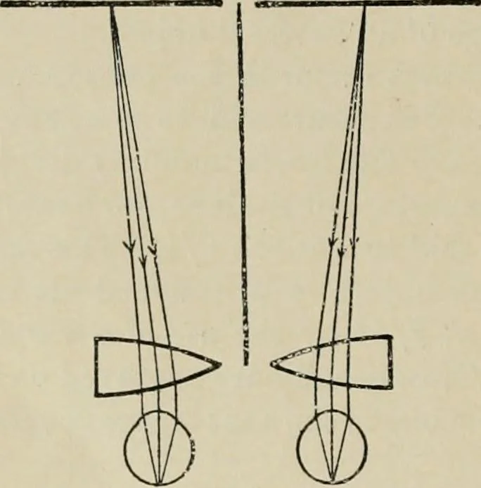 An illustration from General and practical optics, 1920, leaf 332