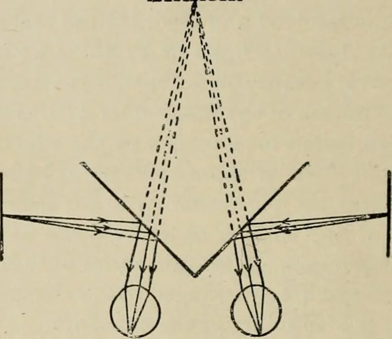 An illustration from General and practical optics, 1920, leaf 332