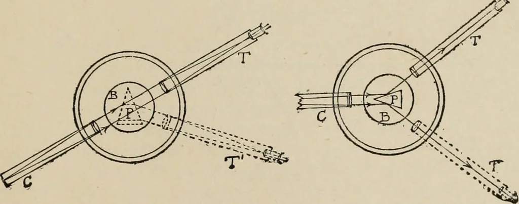 An illustration from General and practical optics, 1920, leaf 333