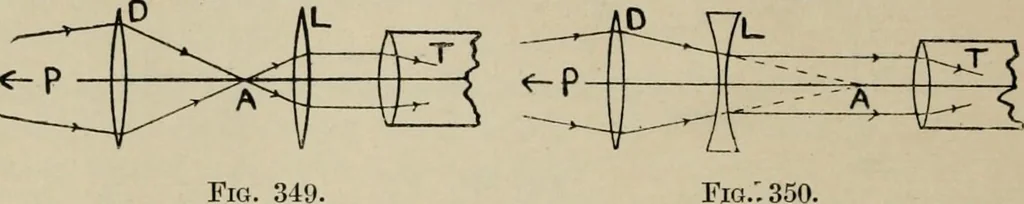 An illustration from General and practical optics, 1920, leaf 346