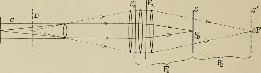 An illustration from General and practical optics, 1920, leaf 348