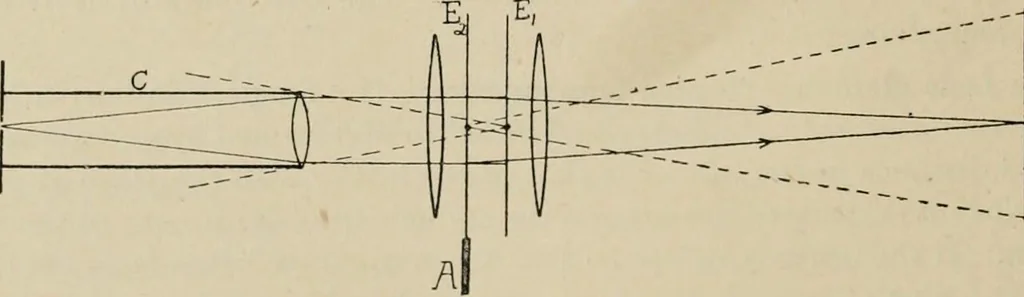 An illustration from General and practical optics, 1920, leaf 348