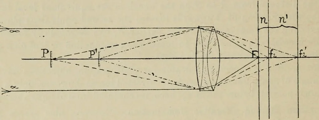 An illustration from General and practical optics, 1920, leaf 350