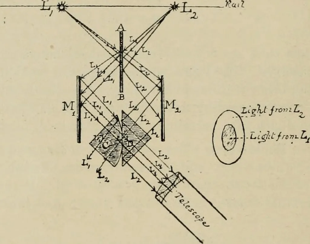 An illustration from General and practical optics, 1920, leaf 36
