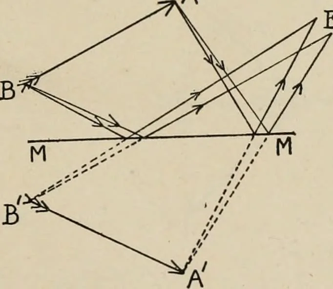 An illustration from General and practical optics, 1920, leaf 41