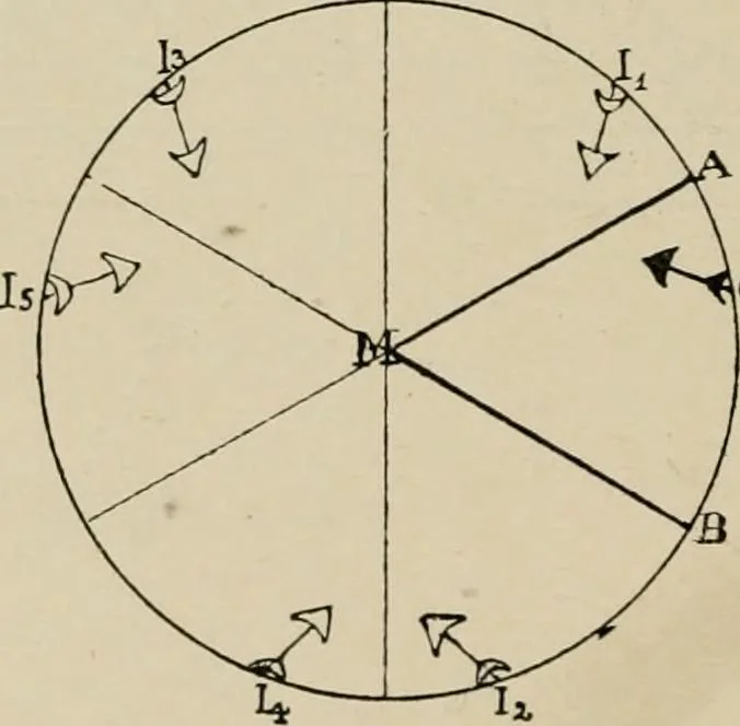 An illustration from General and practical optics, 1920, leaf 44