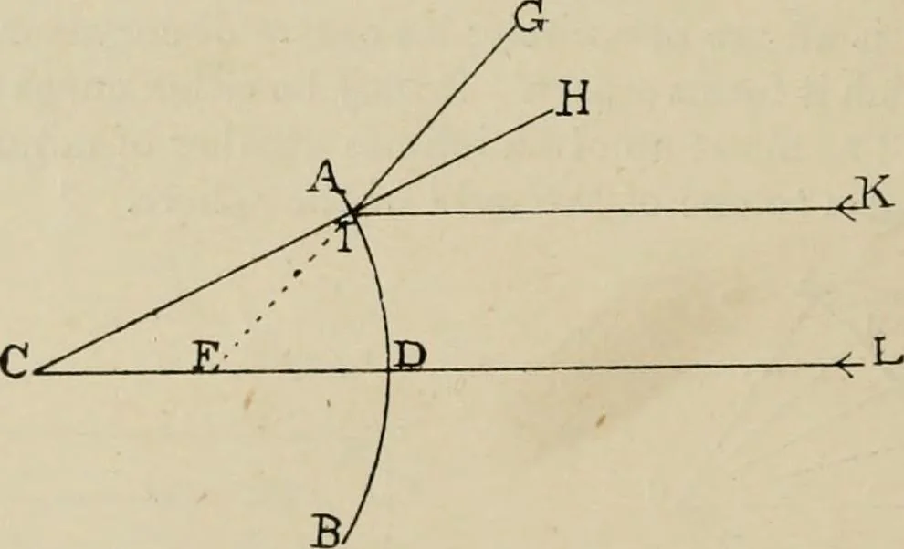 An illustration from General and practical optics, 1920, leaf 46