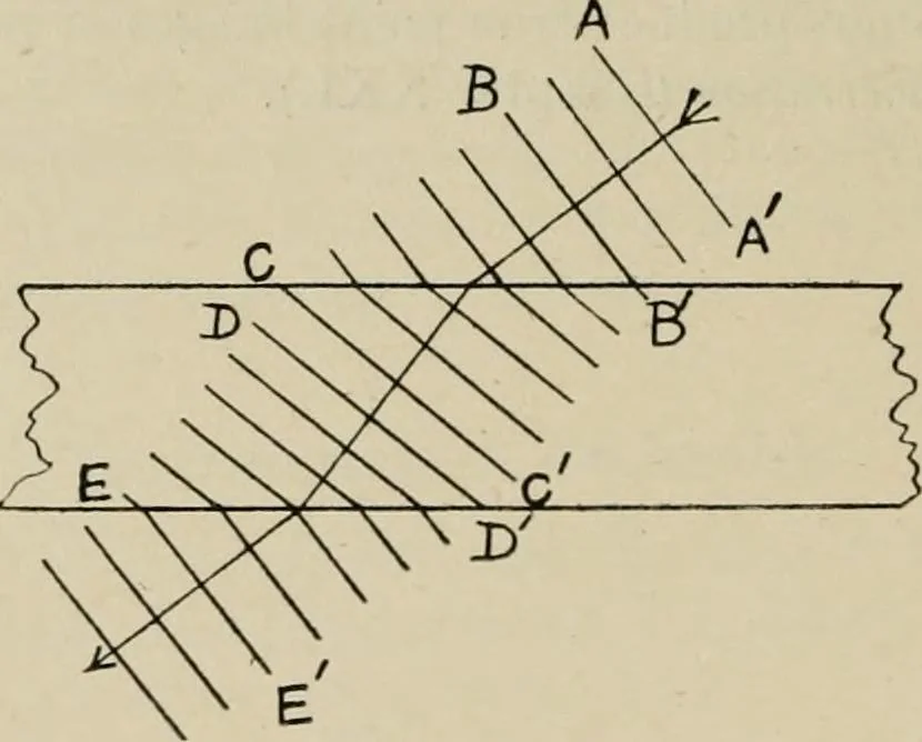An illustration from General and practical optics, 1920, leaf 58