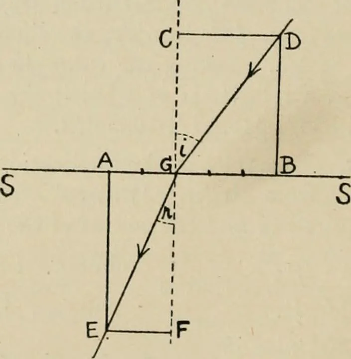 An illustration from General and practical optics, 1920, leaf 62