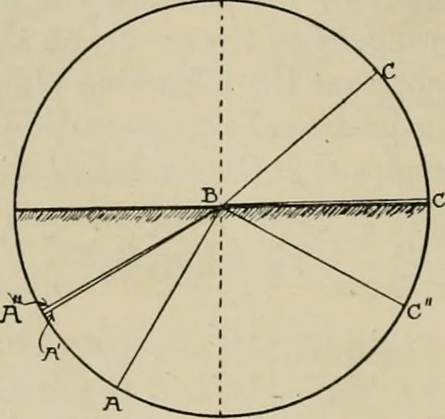 An illustration from General and practical optics, 1920, leaf 64