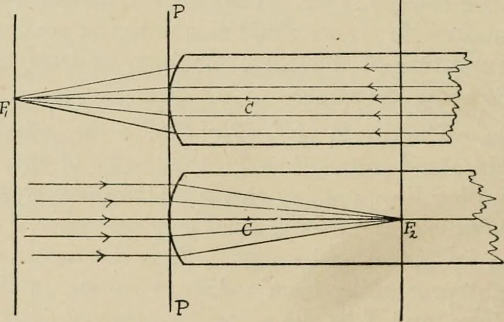 An illustration from General and practical optics, 1920, leaf 80