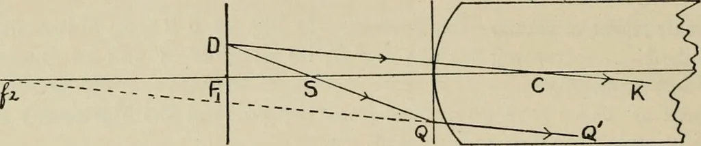 An illustration from General and practical optics, 1920, leaf 84