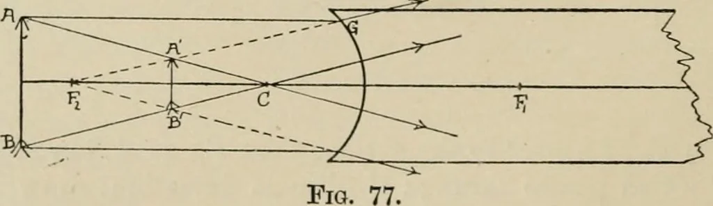 An illustration from General and practical optics, 1920, leaf 84
