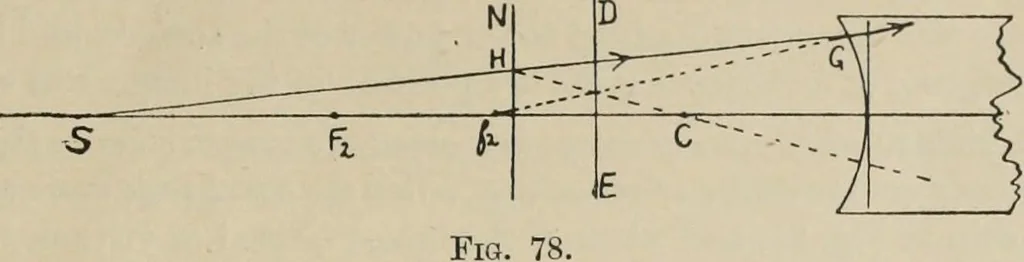 An illustration from General and practical optics, 1920, leaf 85