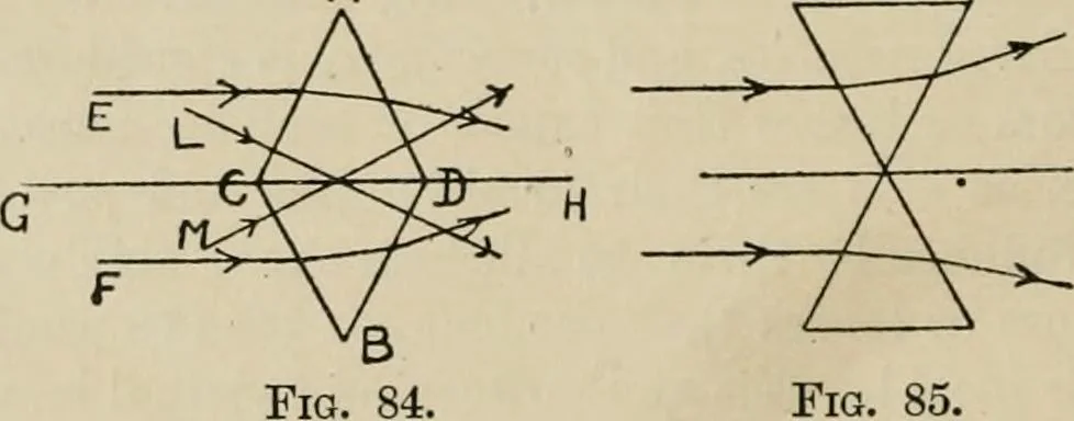 An illustration from General and practical optics, 1920, leaf 92