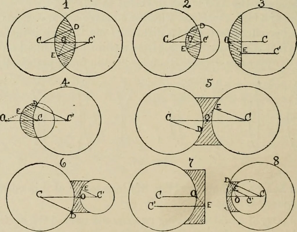 An illustration from General and practical optics, 1920, leaf 94