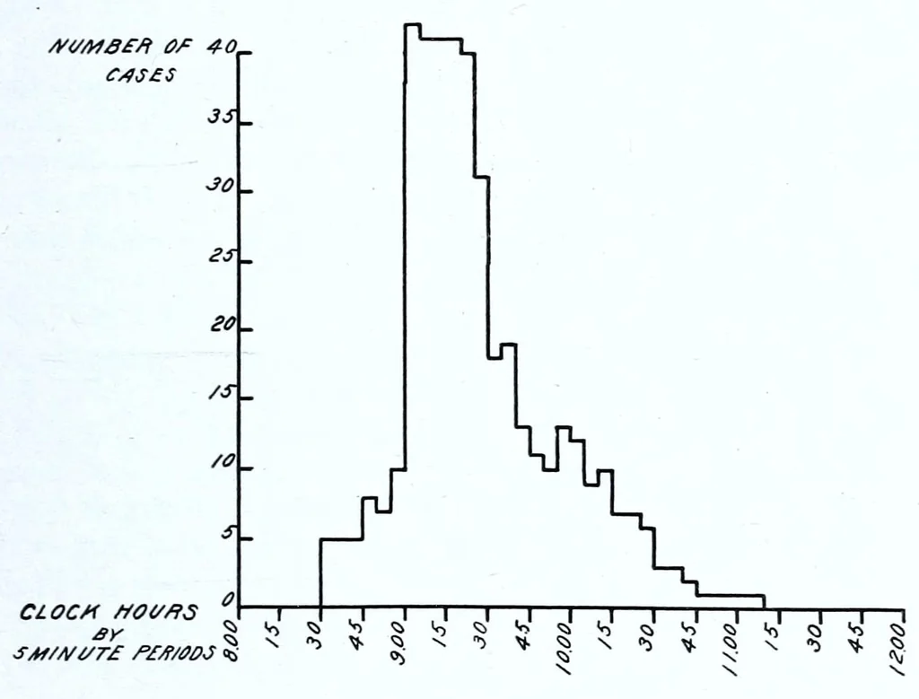 An illustration from General practice in kindergarten education in the United States, by Mary Dabney Davis, Ph. D., in cooperation with the Research Committee of the Department of Kindergarten Education of the National Education Association, 1925, leaf 39