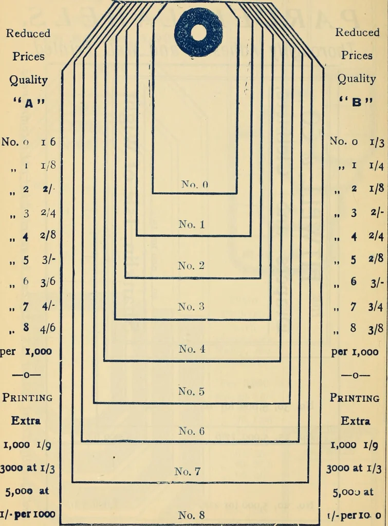 An illustration from General price list., 1904, leaf 187