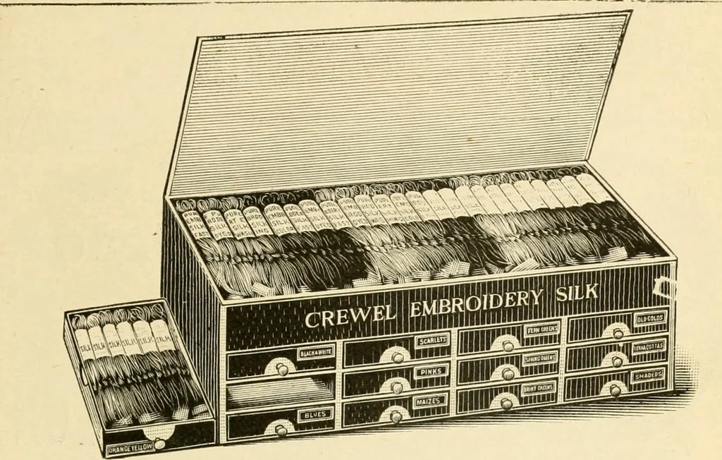 An illustration from General price list., 1904, leaf 96