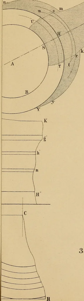 An illustration from General problems of shades and shadows, 1895, leaf 146