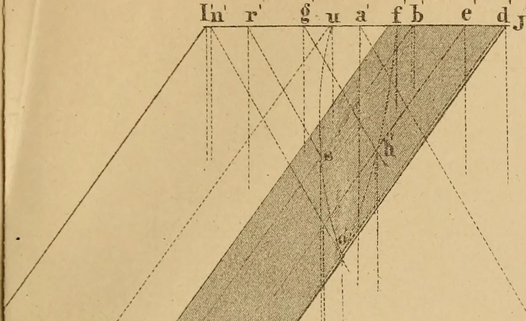 An illustration from General problems of shades and shadows, 1895, leaf 42