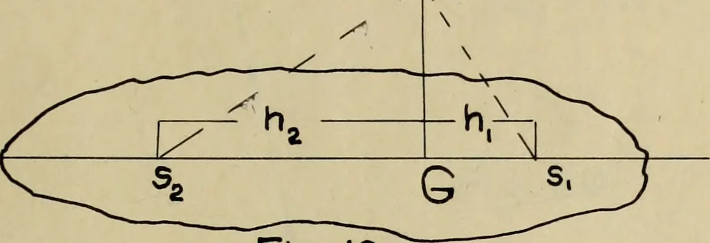 An illustration from General theory of force and mass reductions with examples from existing machines, 1907, leaf 104