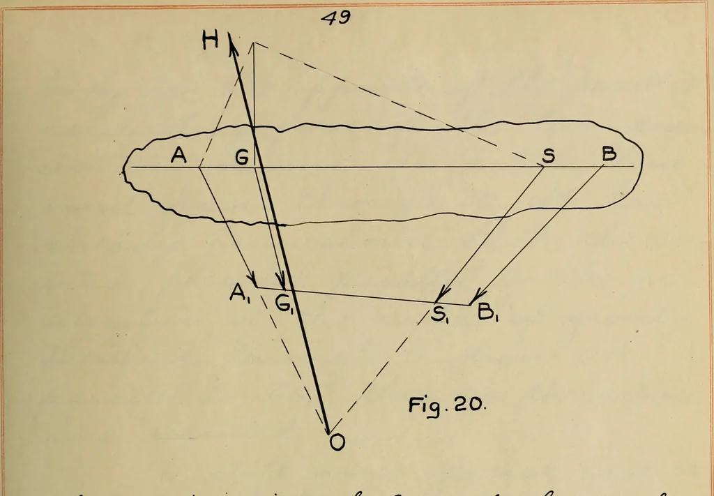 An illustration from General theory of force and mass reductions with examples from existing machines, 1907, leaf 106