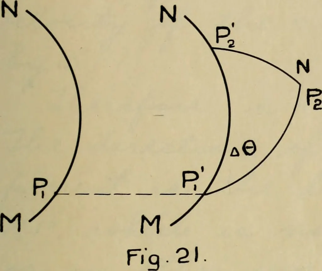 An illustration from General theory of force and mass reductions with examples from existing machines, 1907, leaf 110
