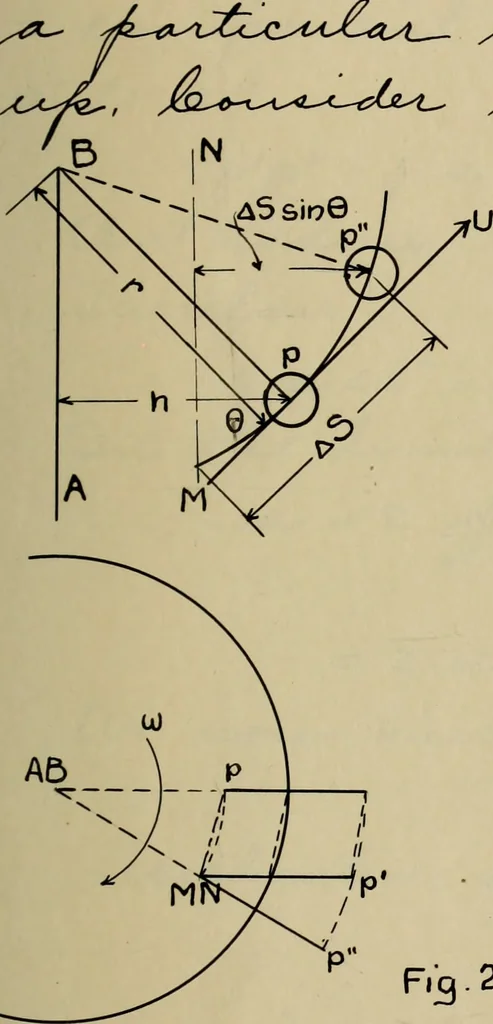 An illustration from General theory of force and mass reductions with examples from existing machines, 1907, leaf 114