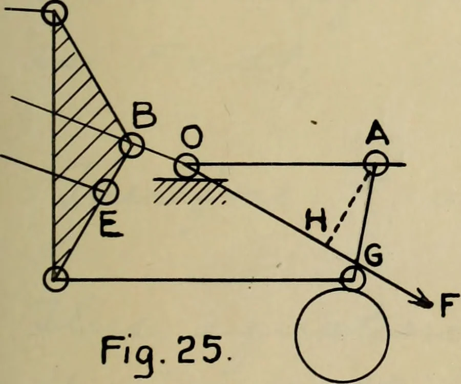 An illustration from General theory of force and mass reductions with examples from existing machines, 1907, leaf 122