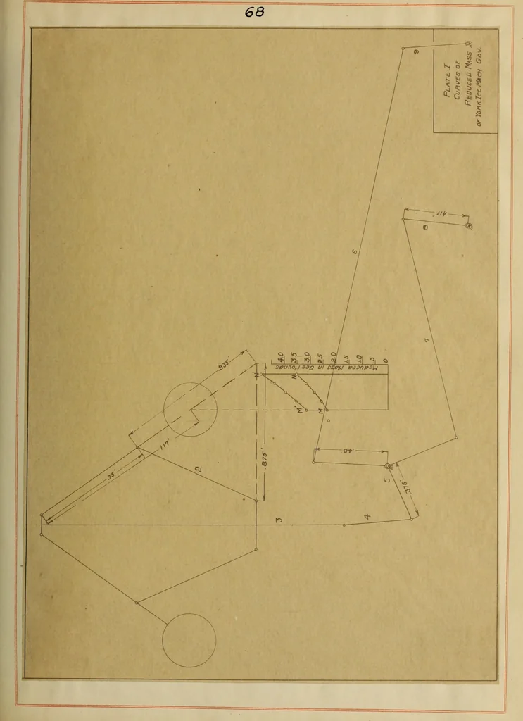 An illustration from General theory of force and mass reductions with examples from existing machines, 1907, leaf 144