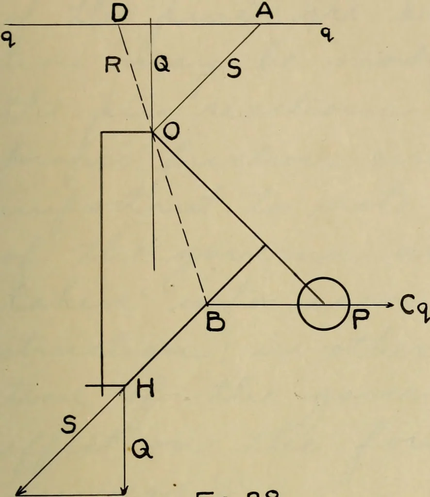 An illustration from General theory of force and mass reductions with examples from existing machines, 1907, leaf 152