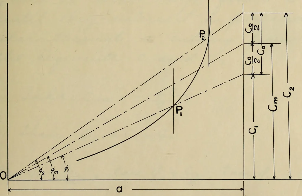An illustration from General theory of force and mass reductions with examples from existing machines, 1907, leaf 164