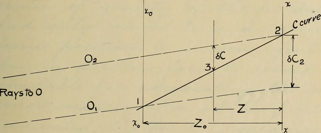 An illustration from General theory of force and mass reductions with examples from existing machines, 1907, leaf 176
