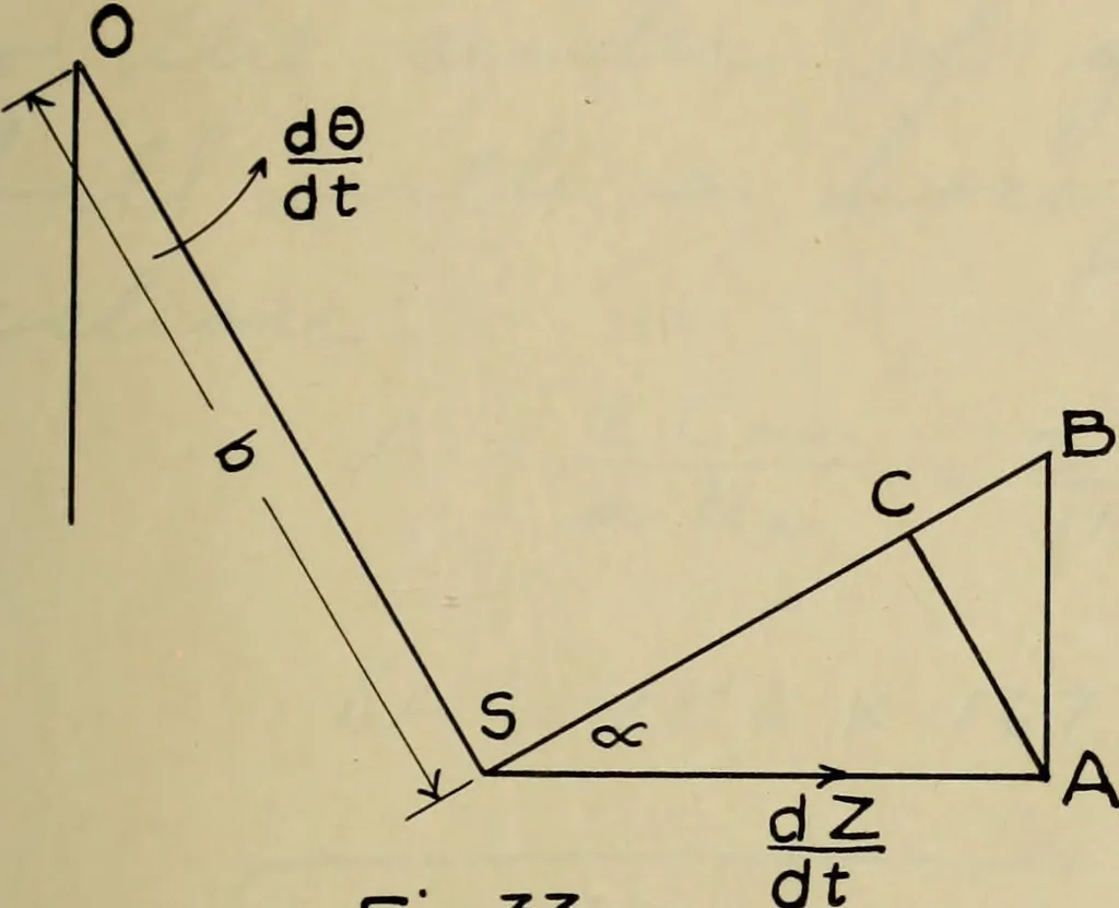 An illustration from General theory of force and mass reductions with examples from existing machines, 1907, leaf 198