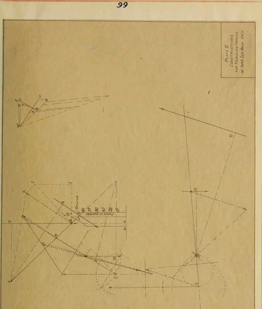 An illustration from General theory of force and mass reductions with examples from existing machines, 1907, leaf 206