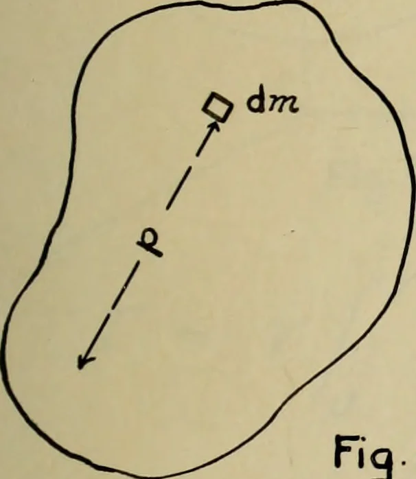 An illustration from General theory of force and mass reductions with examples from existing machines, 1907, leaf 32