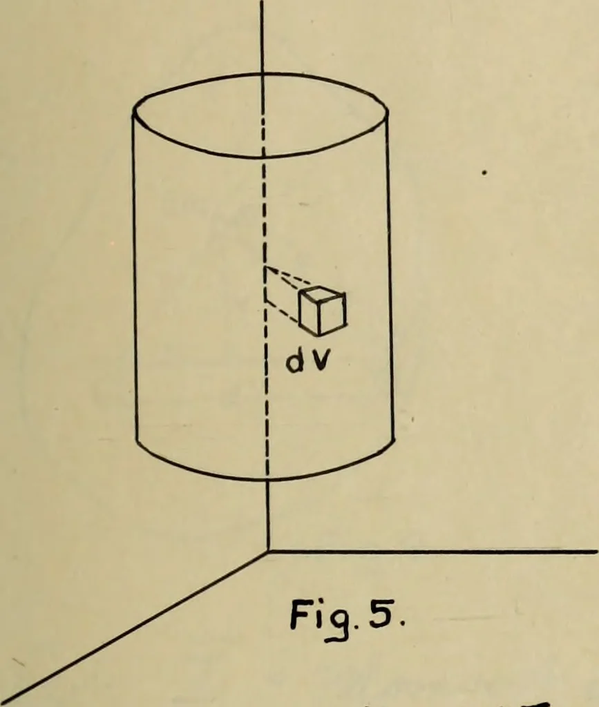 An illustration from General theory of force and mass reductions with examples from existing machines, 1907, leaf 34