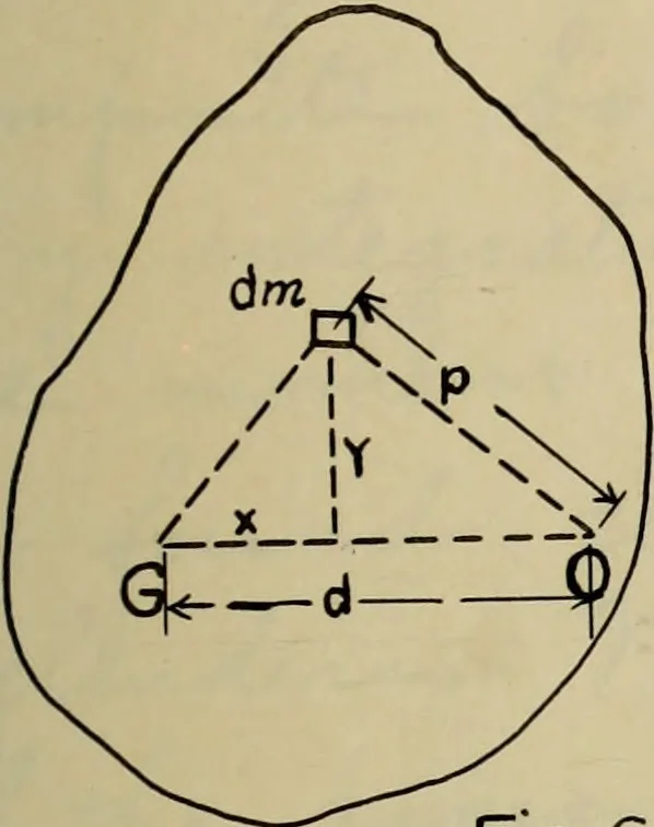 An illustration from General theory of force and mass reductions with examples from existing machines, 1907, leaf 36
