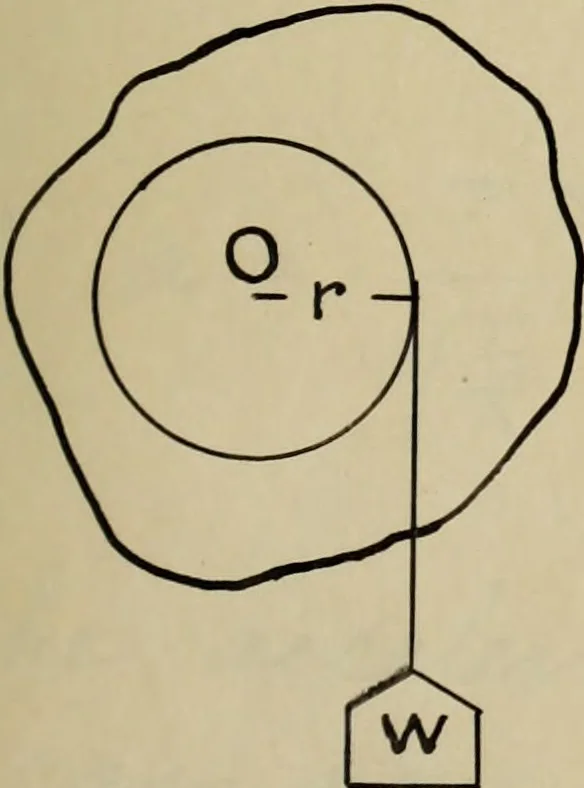 An illustration from General theory of force and mass reductions with examples from existing machines, 1907, leaf 52