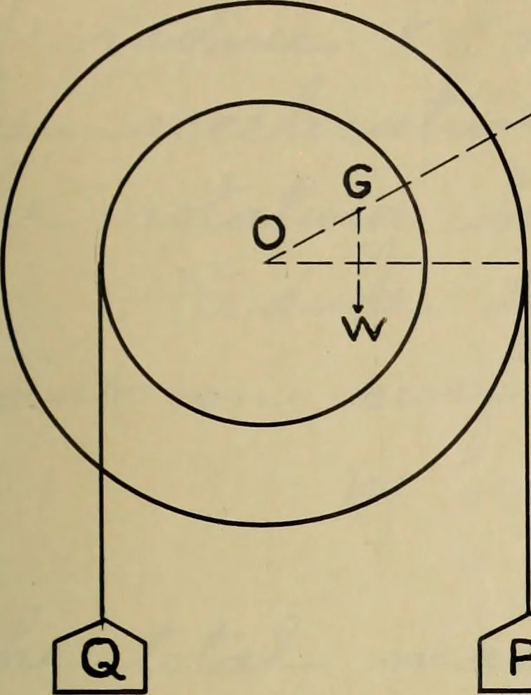 An illustration from General theory of force and mass reductions with examples from existing machines, 1907, leaf 54