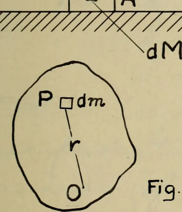 An illustration from General theory of force and mass reductions with examples from existing machines, 1907, leaf 58