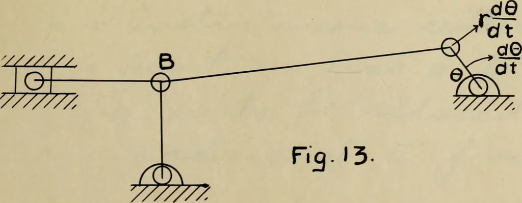 An illustration from General theory of force and mass reductions with examples from existing machines, 1907, leaf 62
