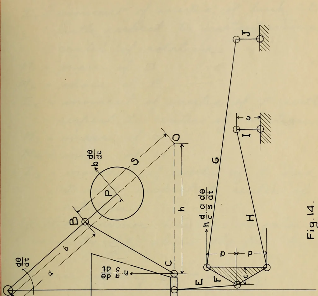 An illustration from General theory of force and mass reductions with examples from existing machines, 1907, leaf 70