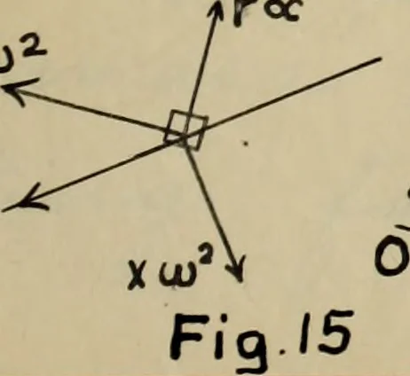 An illustration from General theory of force and mass reductions with examples from existing machines, 1907, leaf 84
