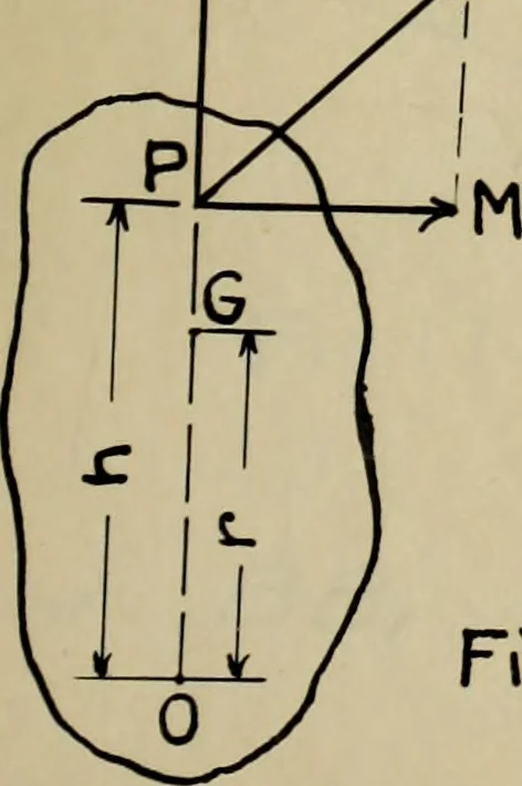 An illustration from General theory of force and mass reductions with examples from existing machines, 1907, leaf 92