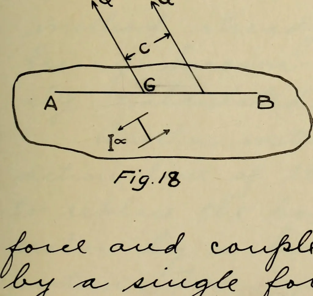 An illustration from General theory of force and mass reductions with examples from existing machines, 1907, leaf 98