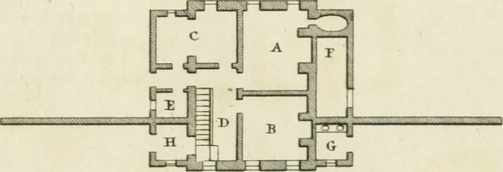 An illustration from The gentleman and farmer's architect : a new work, containing a great variety of useful and genteel designs, being correct plans and elevations of parsonage and farm houses, lodges for parks, pinery, peach, hot and green houses, with the fire-wall, tan-pit, &c. particularly described ... : with scales and tables of reference, describing the several parts, with their just dimensions and use, 1762, leaf 10