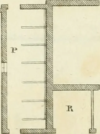 An illustration from The gentleman and farmer's architect : a new work, containing a great variety of useful and genteel designs, being correct plans and elevations of parsonage and farm houses, lodges for parks, pinery, peach, hot and green houses, with the fire-wall, tan-pit, &c. particularly described ... : with scales and tables of reference, describing the several parts, with their just dimensions and use, 1762, leaf 14